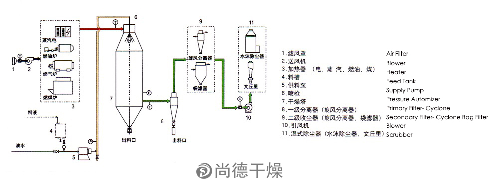 可溶性大豆多糖